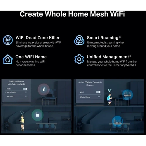 Маршрутизатор Wi-Fi TP-Link Archer BE400
