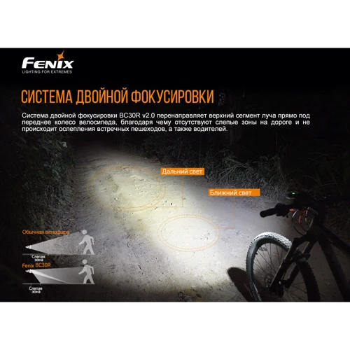 Велофара Fenix BC30 V2.0 фото 5