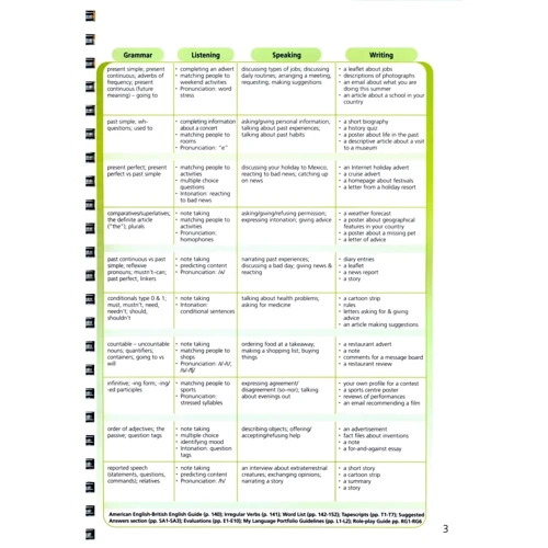 Upstream Elementary A2: Teacher's Book: Обложка Мягкая