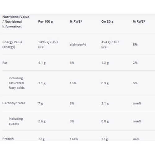 Протеин Trec Nutrition Whey 100 (New Formula) 700 g / 23 servings / клубничный крем: Вид Сывороточные