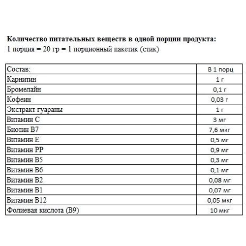Жиросжигатель Power Pro Fat Burn 30x20 g ананас: Пол Унисекс