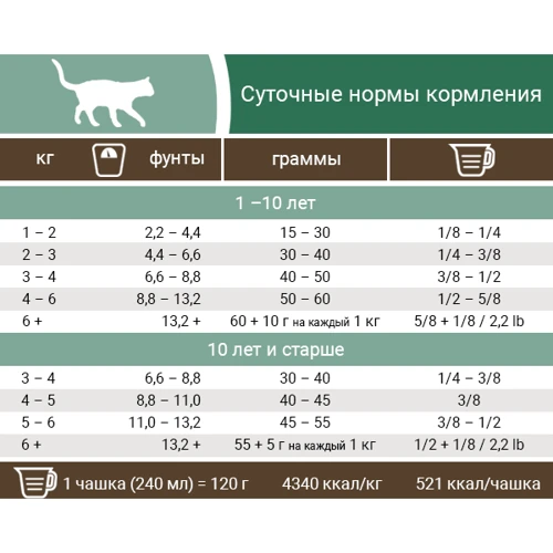 Беззерновой корм Pronature Holistic Nordikо для котів з індичкою і ягодами 340 г: Тип Сухий корм