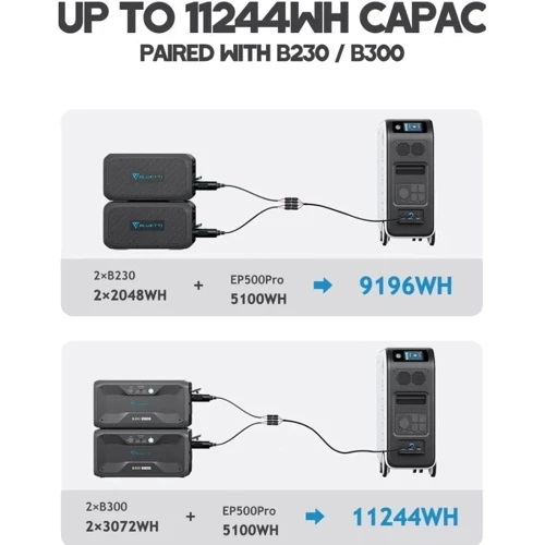 Зарядна станція Bluetti EP500Pro Solar Power Station 3000W 5100Wh UA: Кількість розеток 220V 3