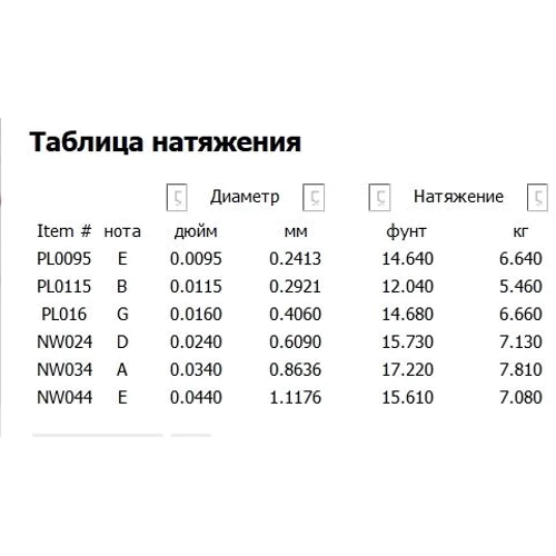Струна для гитар Струны D`ADDARIO EXL120+ XL SUPER LIGHT PLUS (09.5-44): Тип Комплект струн