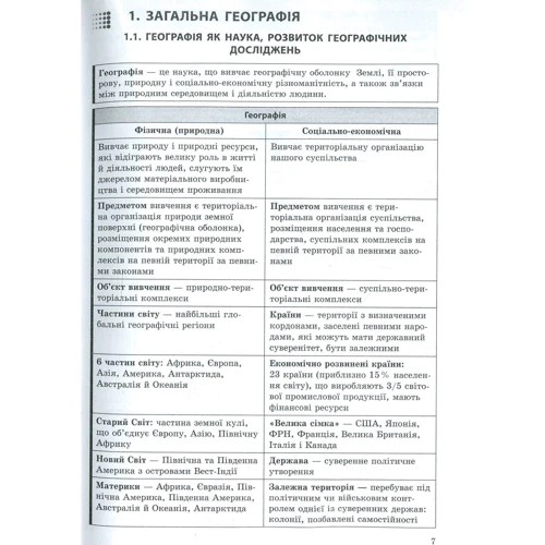 Експрес-підготовка до ЗНО. Географія: ISBN 978-617-7385-46-1