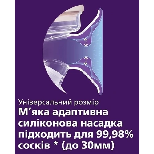 Молоковідсмоктувач електричний Philips AVENT одинарний SCF395/11: Комплектація соска, бутылочка