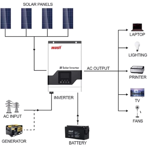 Гибридный солнечный инвертор (hybrid) MUST PV18-3224 VPM UA