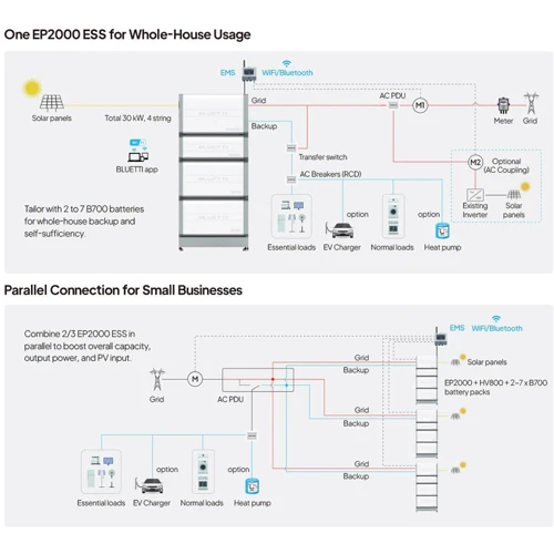 Зарядная станция Bluetti EP2000 10,5 kW + HV800 Voltage Controller + 2 Home Battery Backup B700 14,7 kWh