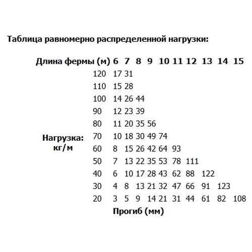 Алюмінієва ферма SOUNDKING DKB2904-100 фото 3