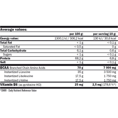 Амінокислота для спорту Amix BCAA Micro Instant Juice 10 g/1 serving/black cherry: Тип BCAA