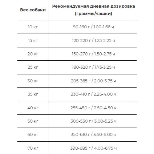 Беззерновой сухой корм Farmina N&D для собак средних и крупных пород курица с тыквой и гранатом 2.5 кг (8010276033260): Тип Сухой корм