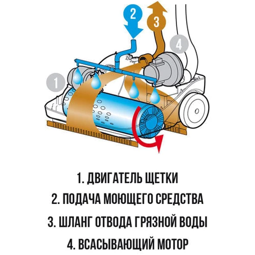 Прочая техника для уборки Поломоечная машина Becker A0 30 фото 2