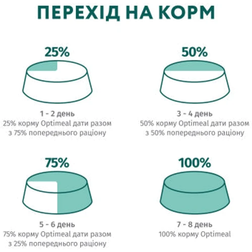 Сухой корм Optimeal Sterilised cats для стерилизованных кошек с лососем 4 кг (4820215368148): Порода Все породы