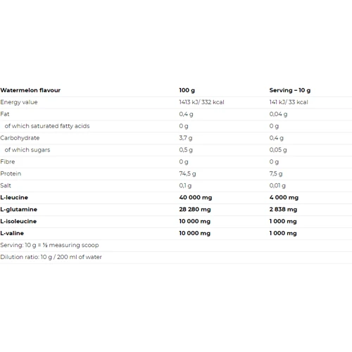 Амінокислота для спорту Nutrend BCAA 4:1:1 Powder 500 g / 50 servings / watermelon: Смак Арбуз