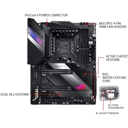 ASUS CROSSHAIR VIII HERO WIFI фото 5