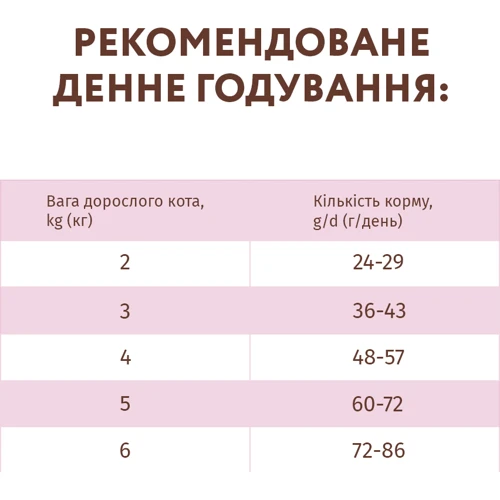 Сухой беззерновой корм Optimeal Adult cats Grain free для взрослых кошек с уткой и овощами 6x0.65 кг (4820083905919) фото 7