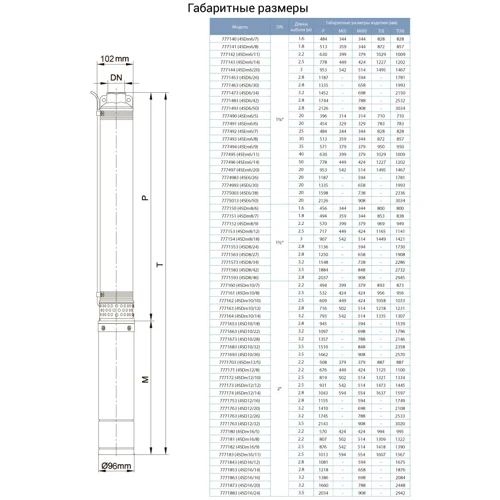 Dongyin насос відцентровий 380В 3.0кВт H 111 (75) м Q 240 (165) л / хв (7771653): Тип глибинні насоси