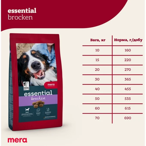 Сухой корм Mera Essential Brocken для собак с нормальным уровнем активности 2 кг (061342 - 1330): Тип Сухой корм