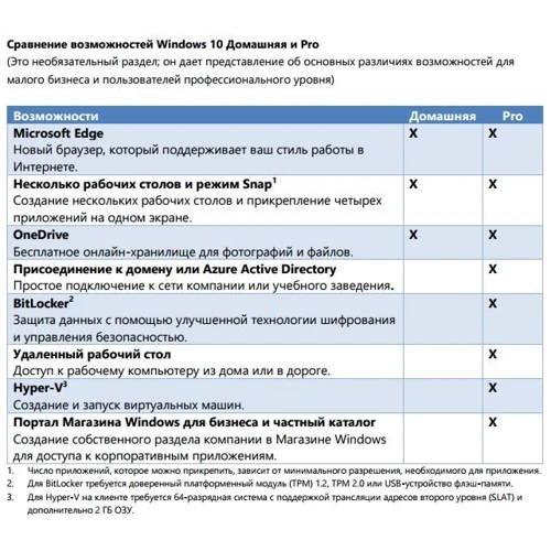 Операционная система Microsoft Windows 10 Professional Retail 32/64-bit All Languages 1pk Online Download NR (FQC-09131): Производитель Microsoft