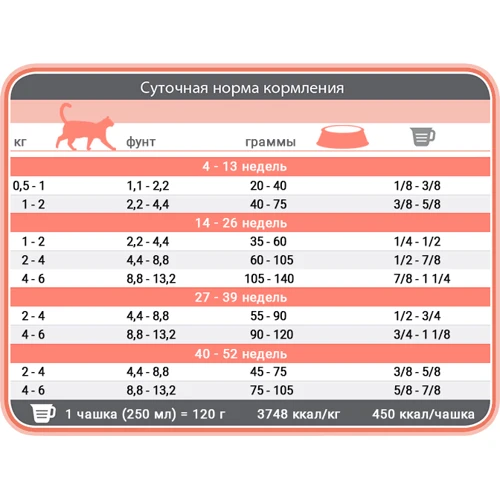 Сухой корм 1st Choice Kitten Optimal Growth для котят с рыбой 4.54 кг: Тип Сухой корм