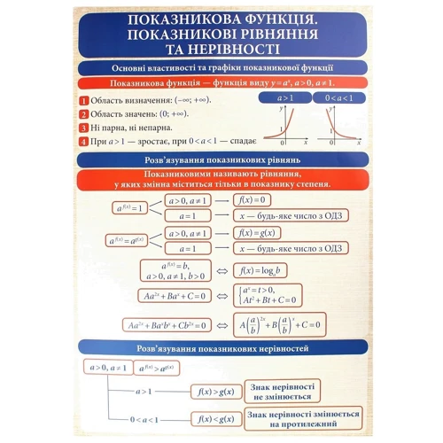 Алгебра і початки аналізу. 7-11 класи. Комплект наочних плакатів: ISBN 9789667494957