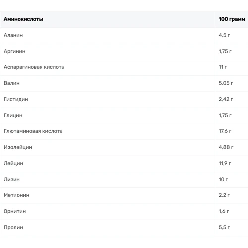 Протеин Power Pro Femine Protein 1000 g /25 servings/ Банан-клубника: Вид Сывороточные