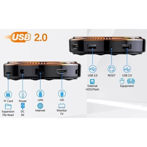 Приставка Smart TV VONTAR X2 (4GB/32GB): Процессор (CPU) Amlogic S905W2