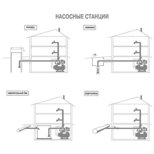 Насосна станція Optima JET100-50 INOX 1,1 кВт чавун довгий на гребінці: Потужність, кВт 1.1