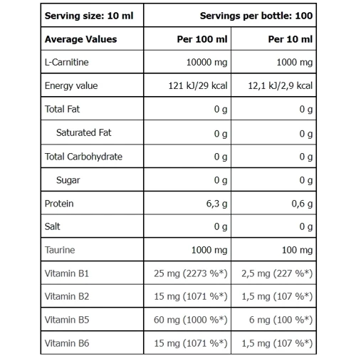 Жиросжигатель Amix Nutrition Carnitine 100.000 1L Green apple: Пол Унисекс