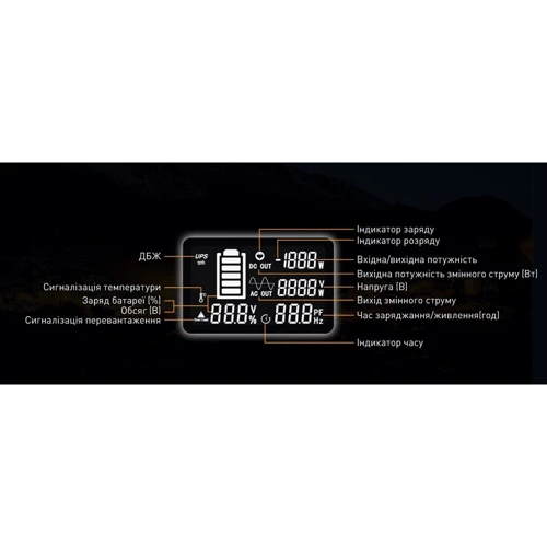 Зарядная станция Pecron E2400LFP - 2048Wh/AC 2400W: Особенности модели Управление со смартфона, Функция ИБП, Чистая синусоида, Дисплей, Wi-Fi, Bluetooth