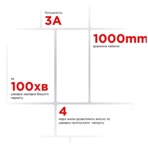 Кабель ArmorStandart Cable USB-C to USB-C 3A 1m Black (ARM65293) фото 3