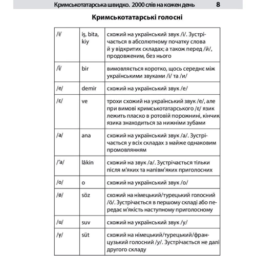 Кримськотатарська швидко. 2000 слів на кожен день: ISBN 978-966-03-9807-8