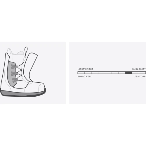 Ботинки для сноуборда Burton (172861) Felix Step On 2023 BLACK 38 7 24 (9010510196699): Уровень катания средний