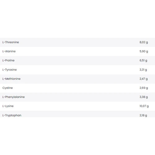 Протеїн Fitness authority Gold Whey Protein Isolate 30 g/1 serving/vanilla: Смак Ваниль