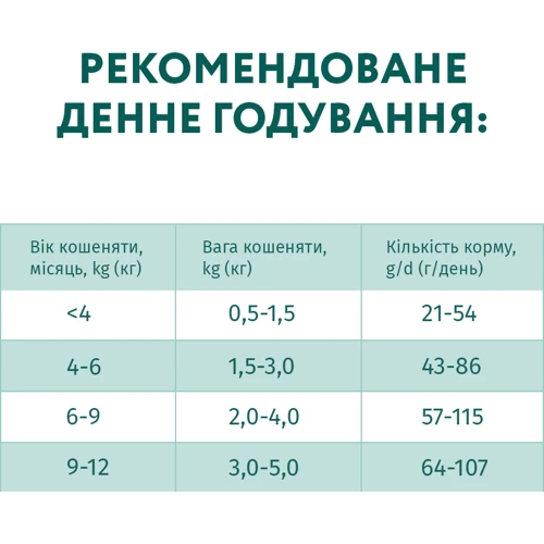 Сухой корм Optimeal Kittens для котят со вкусом курицы 6x0.65 кг (4820083905339) фото 7