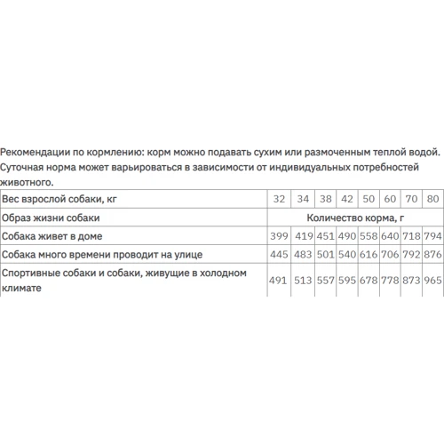 Сухой корм Monge Dog Maxi Adult для взрослых собак крупных пород с курицей и рисом 15 кг (70006132): Тип Сухой корм