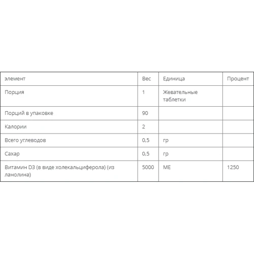 Bluebonnet Nutrition Vitamin D3, 5000IU, Natural Raspberry Flavor, 90 Chewable Tablets (BLB0366): Форма випуску таблетки жувальні