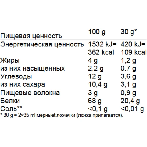 Протеїн Dion Sportlab VEGAN PROTEIN, Cappuccino 500g: Вид багатокомпонентні