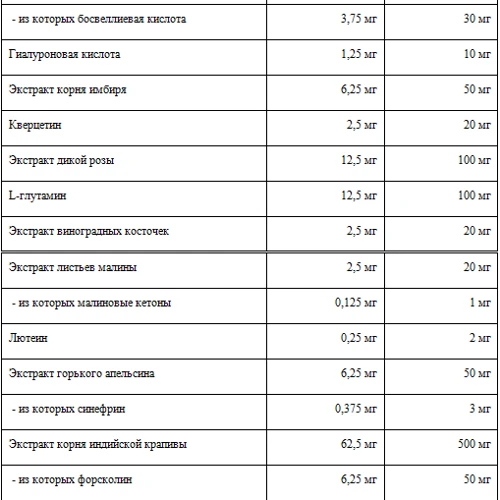 All Nutrition Premium Vitamin Pack 280 tab: Тип Комплексы витаминов