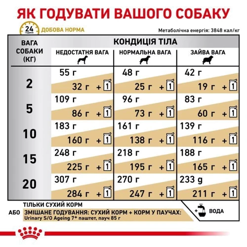 Сухий корм для літніх собак Royal Canin Urinary S/O Aging 7+ Dog при захворюваннях сечових шляхів 1.5 кг (1271015): Властивості Мочекаменная болезнь, Основное питание, Для пожилых собак