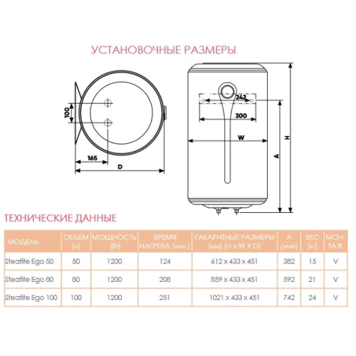 Бойлер Atlantic Ego Steatite VM 100 D400-1-BC: Тип бойлер електричний