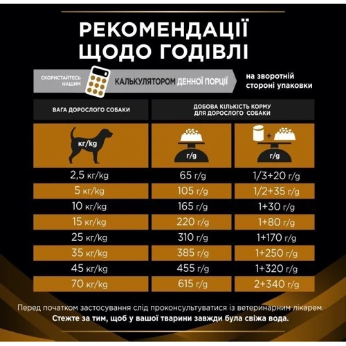 Сухой корм Pro Plan NF Renal Function с заболеванием почек 3 кг (7613035156234): Класс Супер премиум
