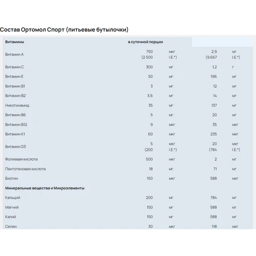 Orthomol Sport Ортомол Спорт 7 дней (питьевые бутылочки/таблетки/капсулы): Тип Комплексные