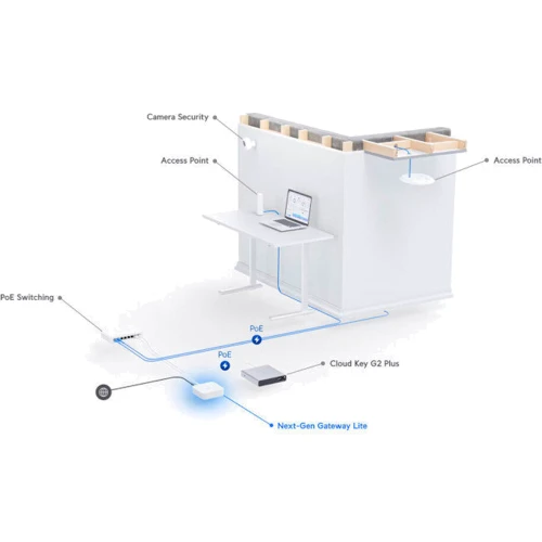Маршрутизатор Wi-Fi Ubiquiti Unifi UXG-Lite фото 7