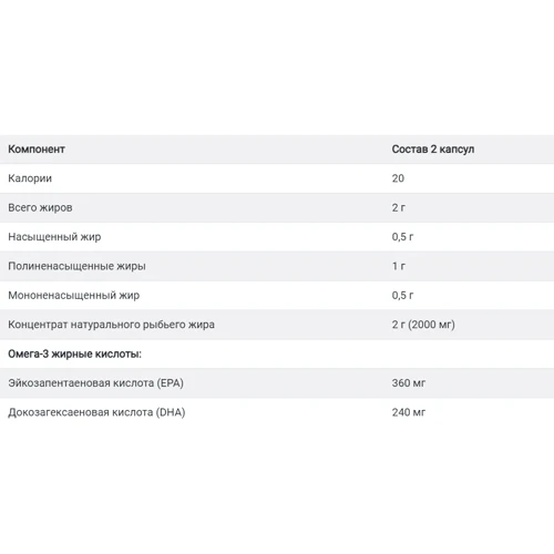 Now Omega-3 1000 mg 200 caps / 100 servings: Форма выпуска Капсулы