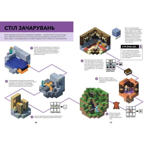 Стефані Мілтон: MINECRAFT. Довідник чарів та зілля: Обкладинка Тверда