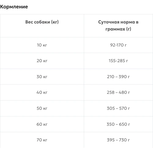 Сухой корм Farmina N&D Quinoa Duck, Brocooli & Asparagus Neutered для взрослых стерилизованных собак средних и крупных пород утка, киноа, брокколи и спаржа 2.5 кг 40169 (X/04/192): Возраст Взрослые