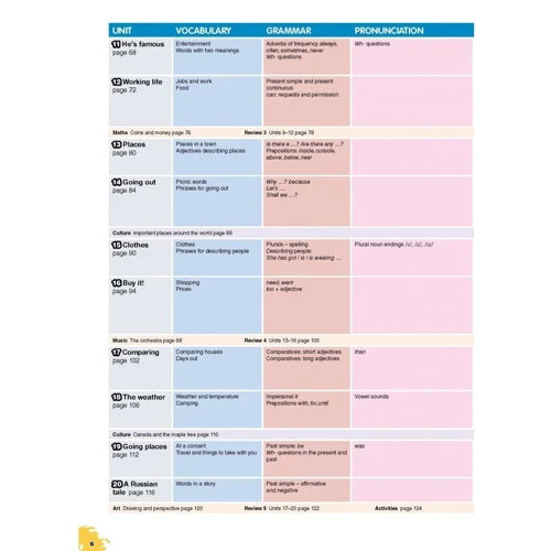 Cambridge English Prepare! 1: Student's Book: Жанр Учебники и пособия
