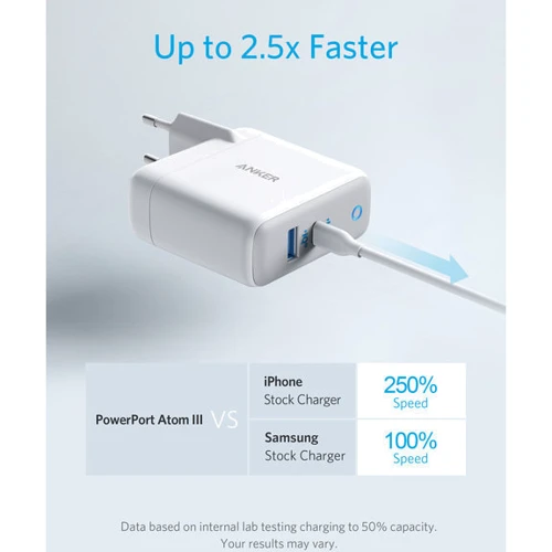 Зарядное устройство ANKER USB Wall Charger PowerPort+ Atom III 60W PD Power IQ 3.0 White (A2322321/A2322G21): Кабель в комплекте отсутствует