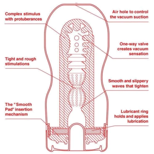Мастурбатор Tenga US Deep Throat (Original Vacuum) Cup
